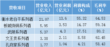 业绩亮眼！东吴证券2023年营收净利双攀升 分红比例逐年上升 近净利润五成