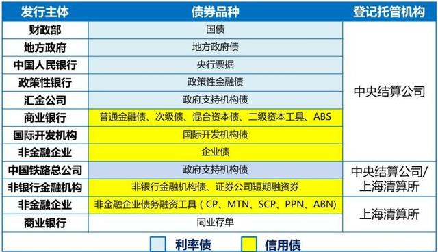 新财观丨亚洲固收市场年中回顾——高收益债券跑赢欧美 投资级品种关注相对价值