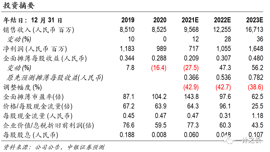 新财观丨亚洲固收市场年中回顾——高收益债券跑赢欧美 投资级品种关注相对价值