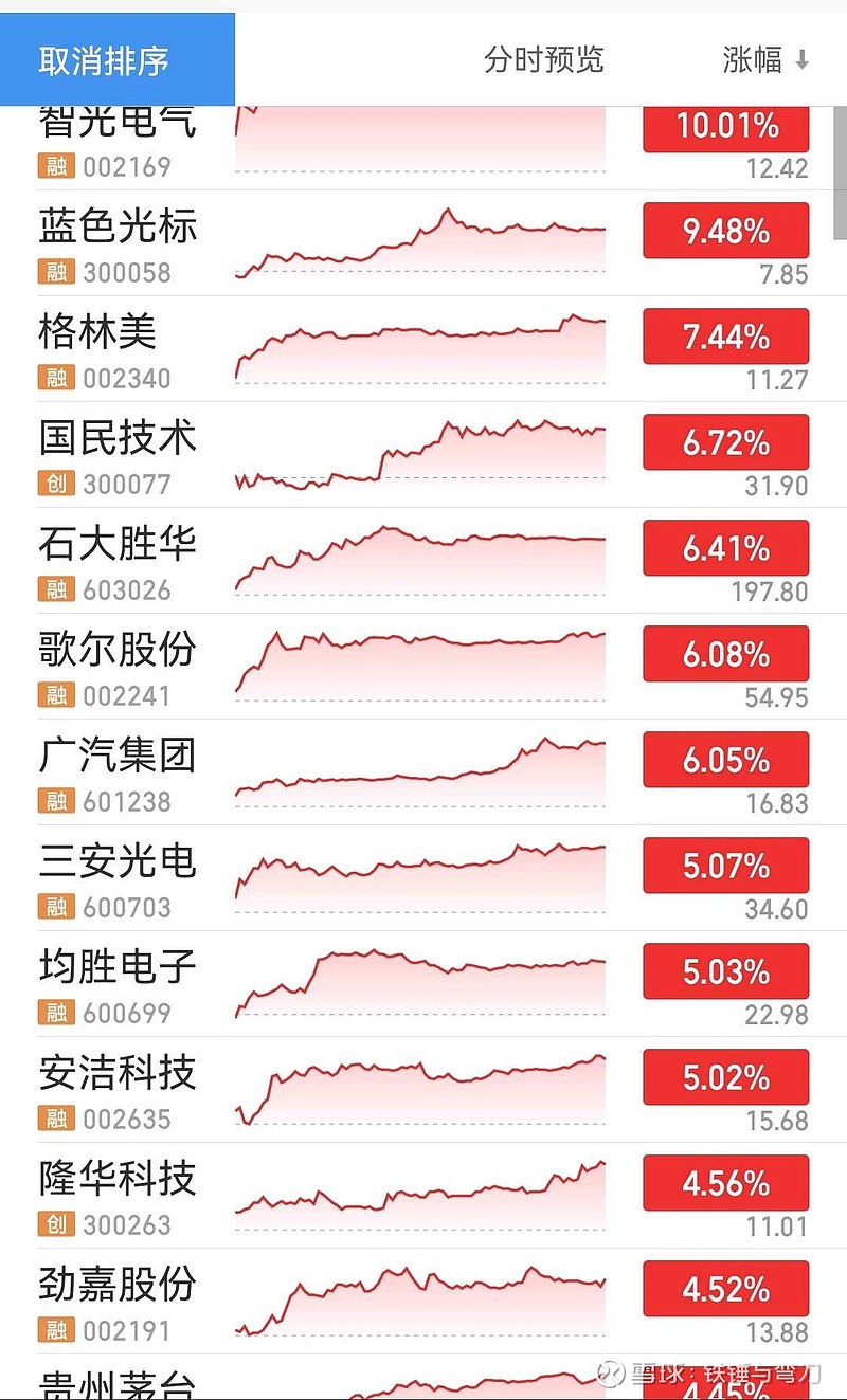 及时收手还是"等风来"？基金经理集体发声