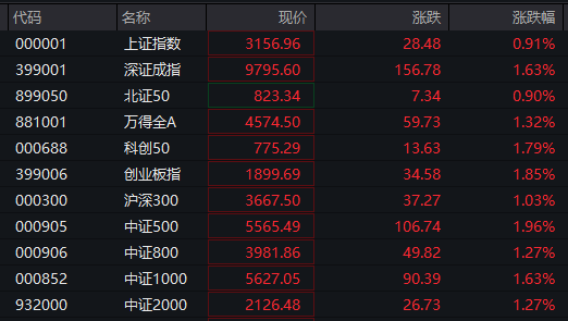 中国资产"五一"不休连续暴涨，A股如何走？外资纷纷发声！