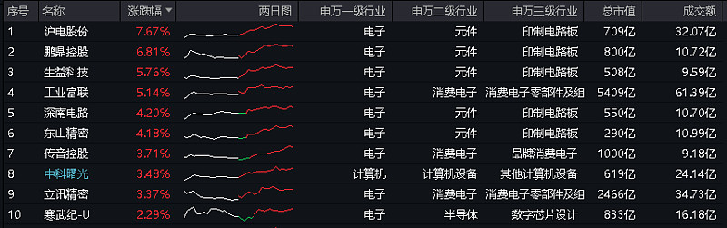 券商中期投资策略： “红利”为盾 “新质生产力”为矛