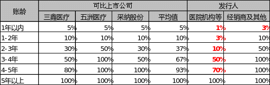 中国人保、中国人寿拟推进中期分红，跟进“一年多次分红”大趋势