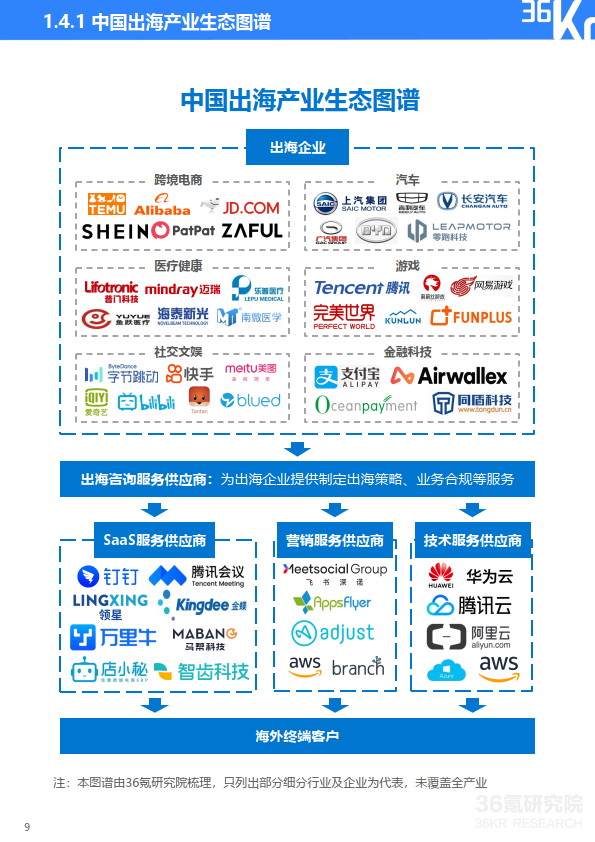 中国风电运维行业深度调研及未来发展前景分析2024_人保服务 ,人保车险