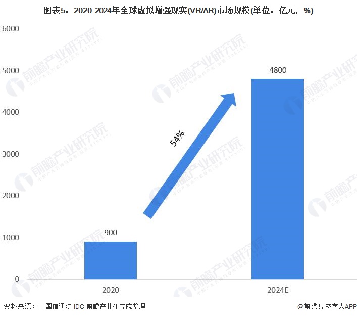 人保服务 ,人保财险 _家用安防行业市场现状分析及未来发展潜力2024