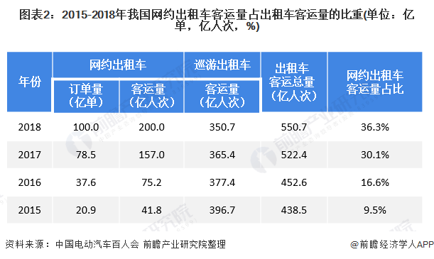 保险有温度,人保有温度_2024年出租车行业发展现状、竞争格局及趋势前景分析报告
