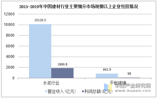 混凝土市场现状、前景趋势研究分析_人保财险 ,拥有“如意行”驾乘险，出行更顺畅！