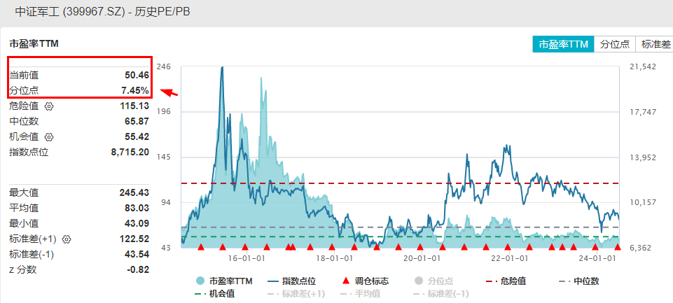 金融舆情周报：国资委强调，要加快关键核心技术攻关