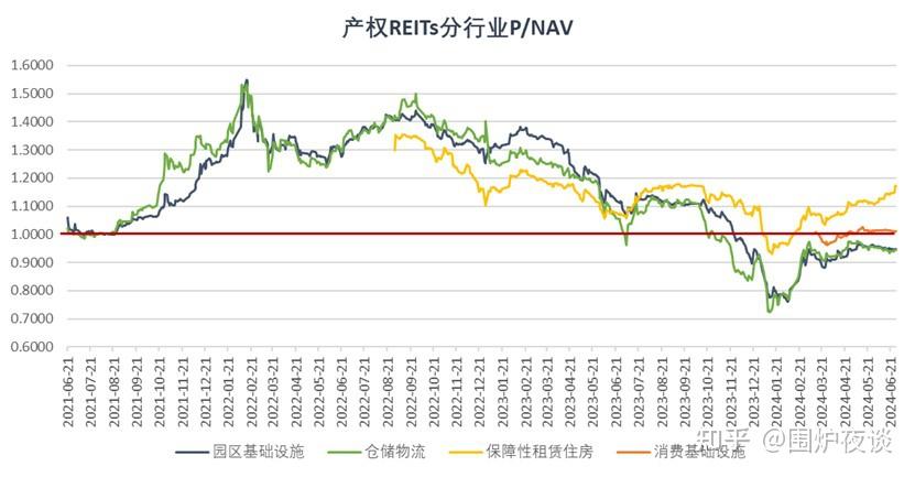 又见REIT产品遭遇"退租"！影响几何？