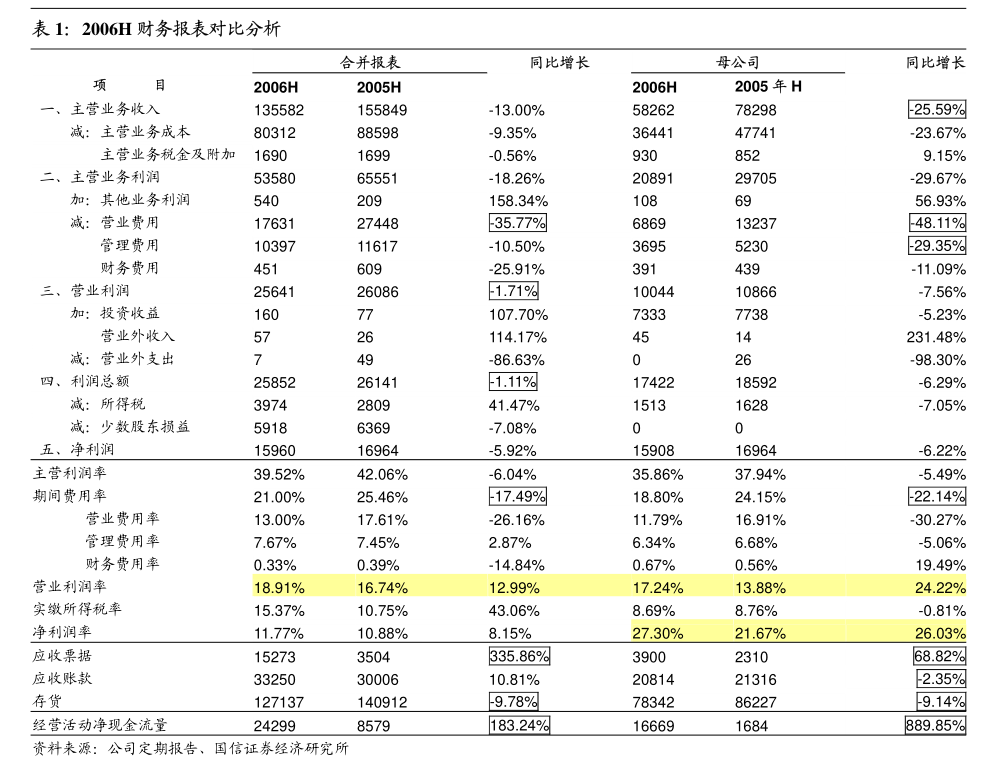 *ST洪涛：公司股票将被终止上市 明起停牌