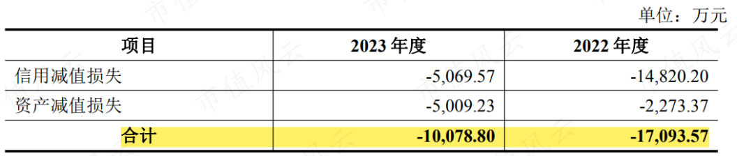 江苏舜天股东大会：一季度股票投资损失拖累净利润，营收造假超百亿“专网通信”案最终处罚悬而未决