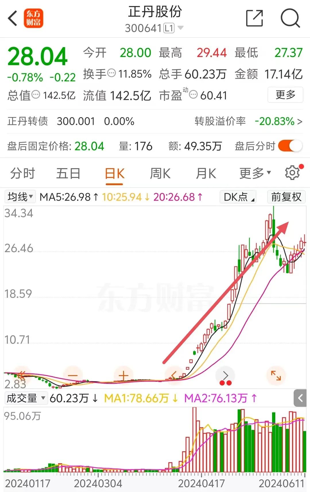 正丹股份：公司TMA产品的出口地包括但不限于韩国、日本、北美、欧盟、印度、东南亚等国家和地区