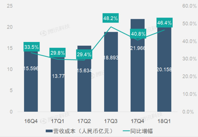 玛格家居从深交所转板北交所：营收净利润连年下滑，销售费用大增