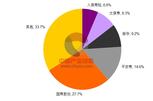 2024中国医学监护仪器行业市场发展现状及未来发展趋势预测_人保服务 ,人保财险 