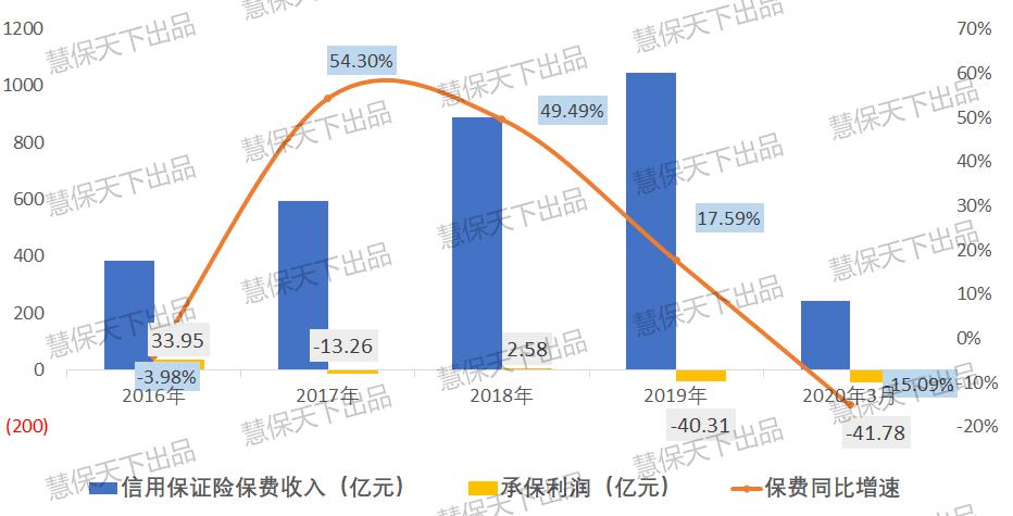 2024年中国茶叶电商行业的市场发展现状及投资风险分析_人保服务,人保财险 