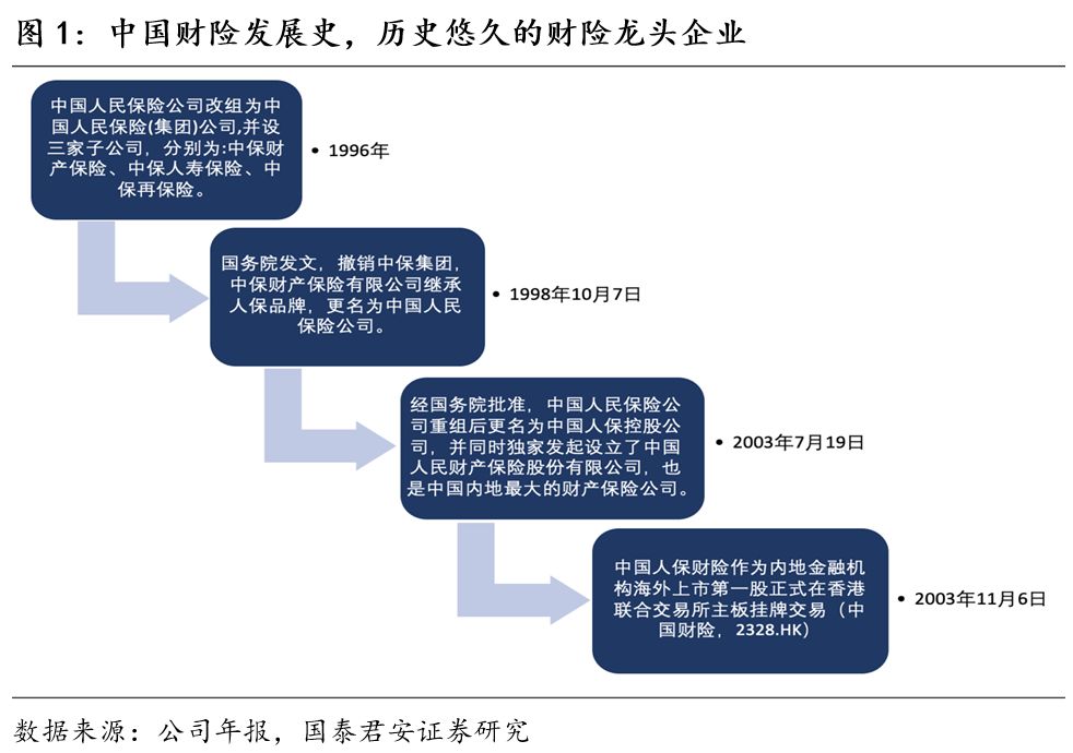 LED汽车照明行业市场深度分析及未来发展前景_人保财险 ,人保有温度