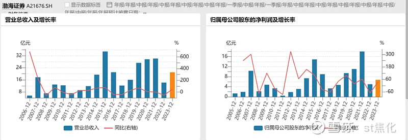 IPO参考：戴文浩任百年人寿总经理华宝证券沪市主板IPO终止