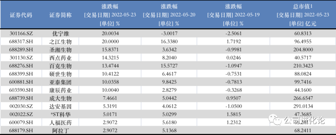 7月1日亚泰集团涨停分析：水泥，中药，保健品概念热股