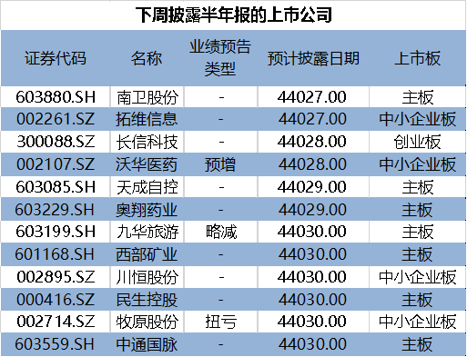 行业景气度回升 拓邦股份上半年净利同比预增40%至60%