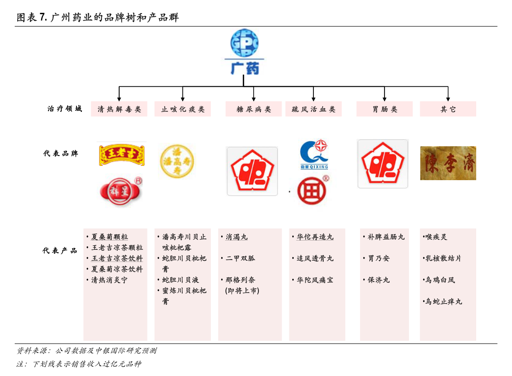 双汇发展：2024年6月底公司股东人数207529人（含信用账户）