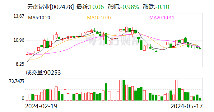 富祥药业：子公司预计将获政府补助3540万元