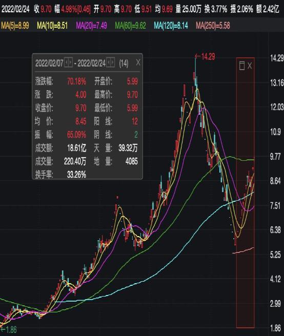 ST长康：公司股票将自2024年7月2日（星期二）开市起停牌