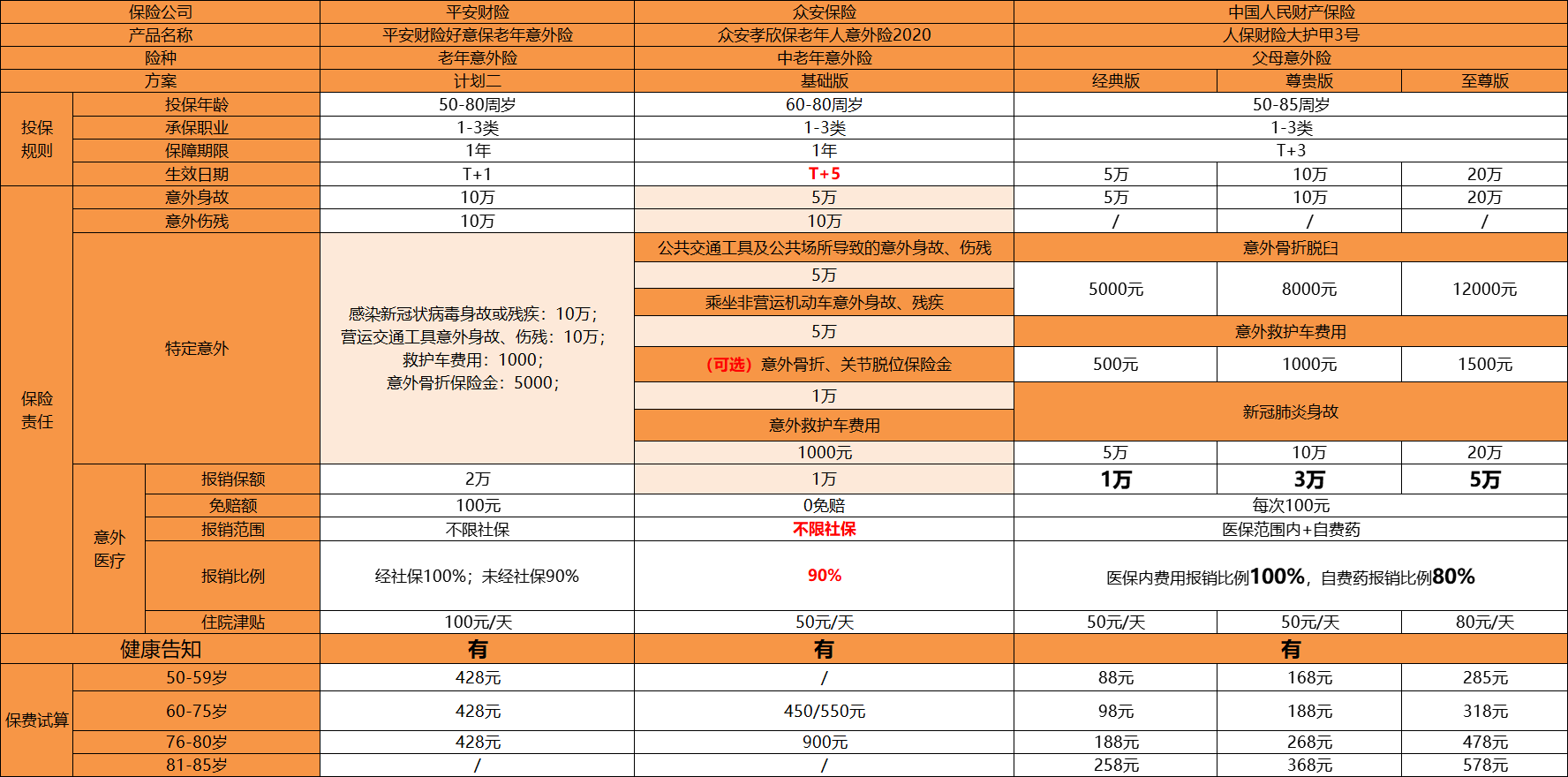 2024年中国辣酱行业发展趋势及投资前景预测_人保车险,人保伴您前行