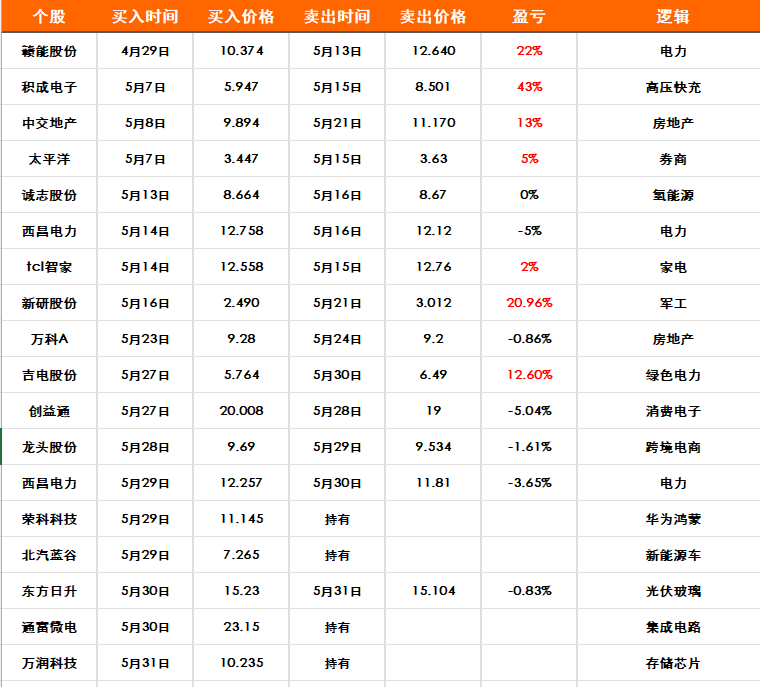 北汽蓝谷（600733）7月1日13点44分触及涨停板