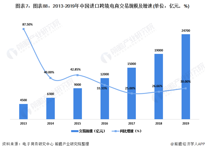 人保服务 ,保险有温度_电商零售行业市场前瞻与未来投资战略分析报告 电商零售多元化增长趋势