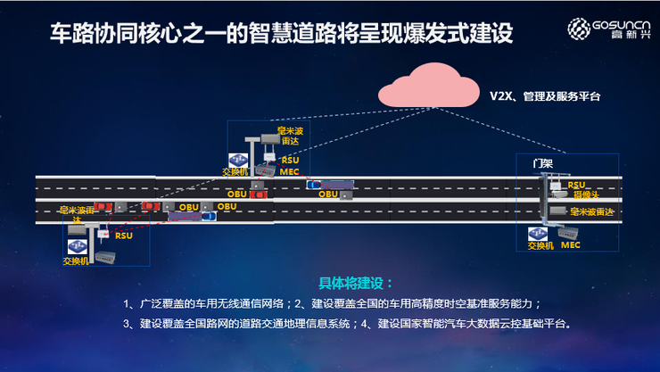 高新兴：公司自2019年以来，在车路协同领域，在广州参与了番禺区、黄埔区、花都区、海珠区等试点项目