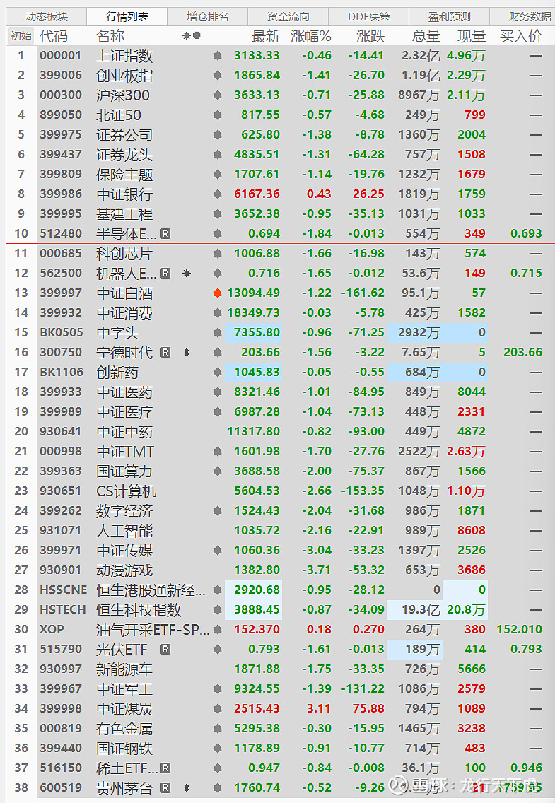 236只ETF基金今日上涨，最高涨2.06%