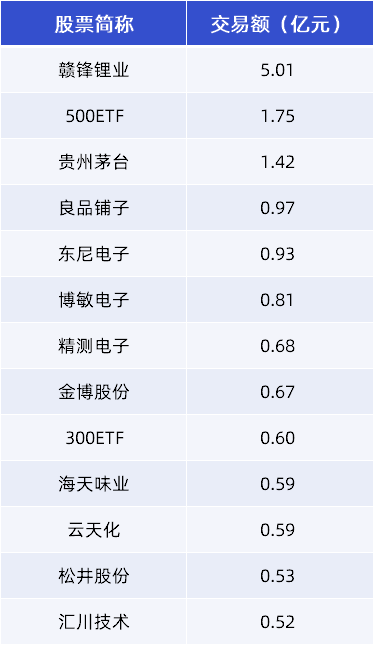 平安银行发生大宗交易 成交溢价率2.88%