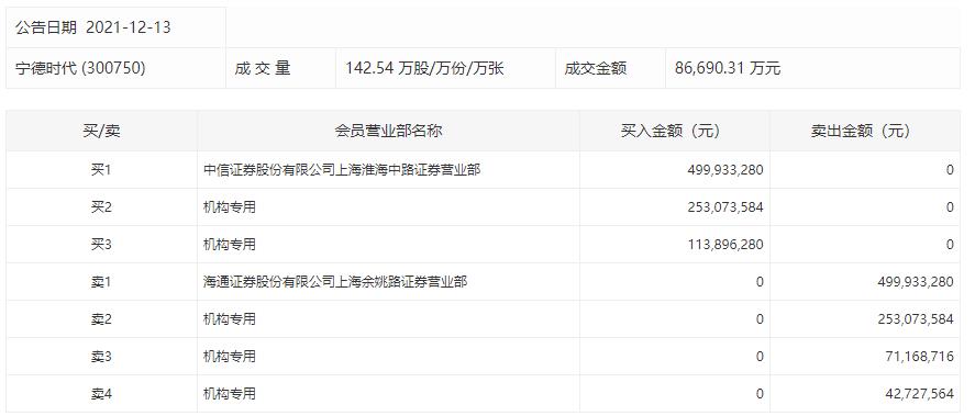 平安银行发生大宗交易 成交溢价率2.88%