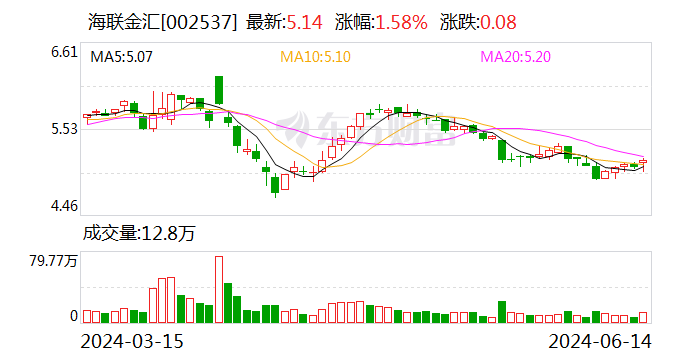 顺丰控股：累计回购约1020万股