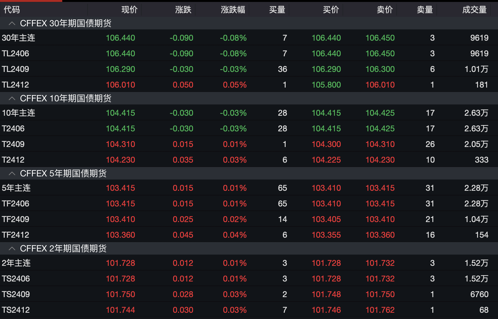 顺丰控股：累计回购约1020万股