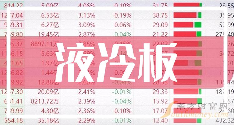 协昌科技：累计回购股份数量约为2.63万股