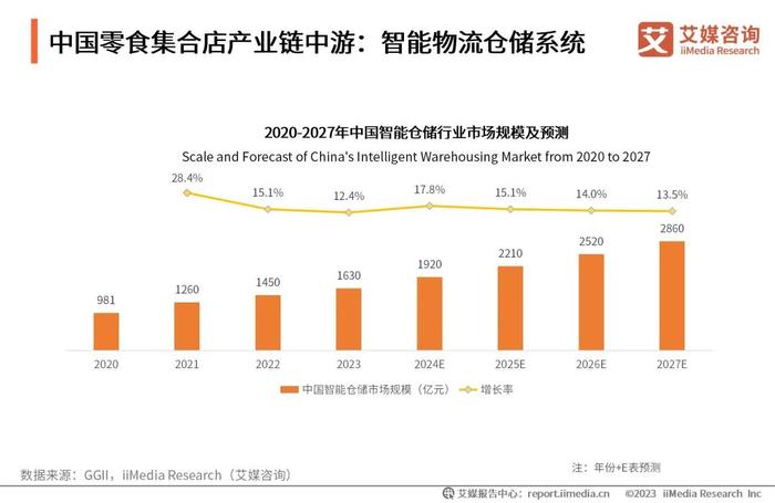 保险有温度,人保车险_2024生活垃圾处理行业市场发展现状及供需格局分析