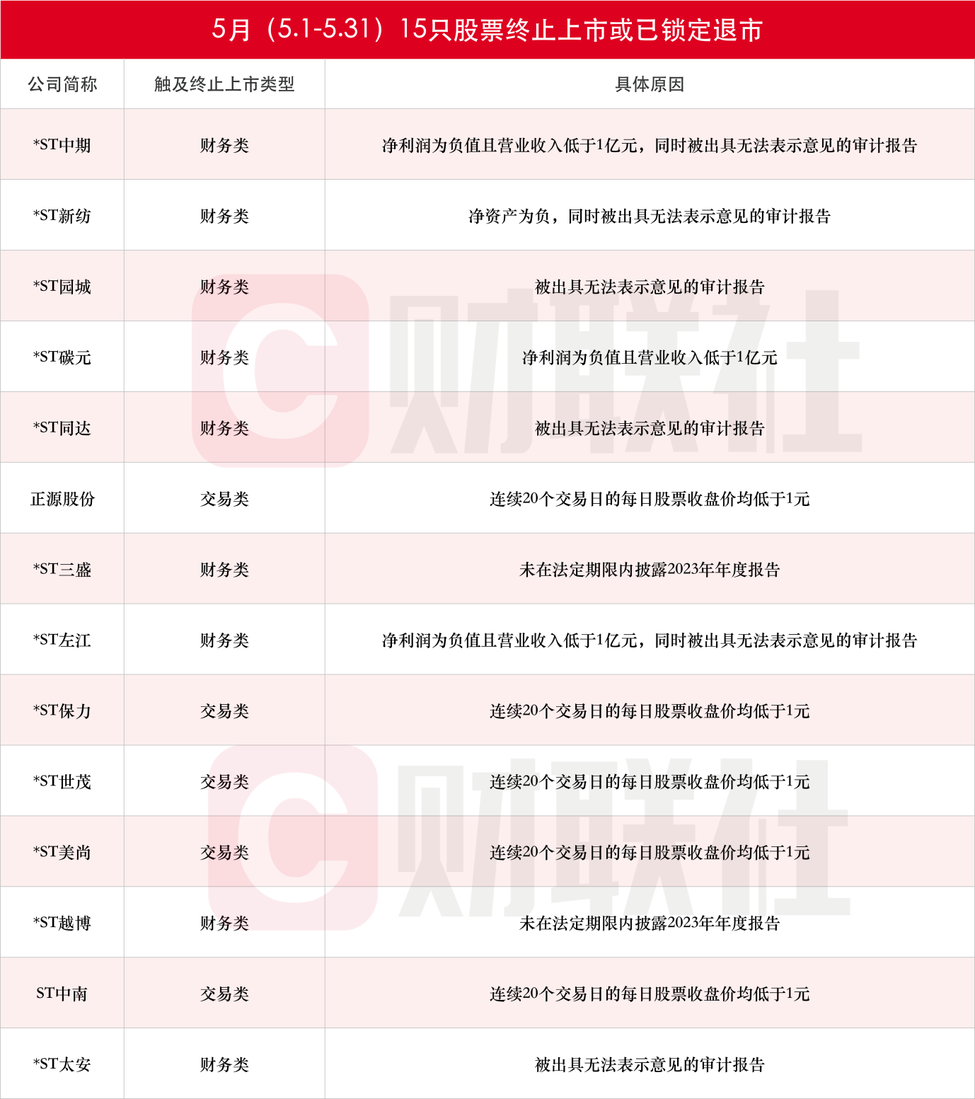 *ST巴安：公司于2024年6月21日收到深圳证券交易所拟终止公司股票上市的事先告知书