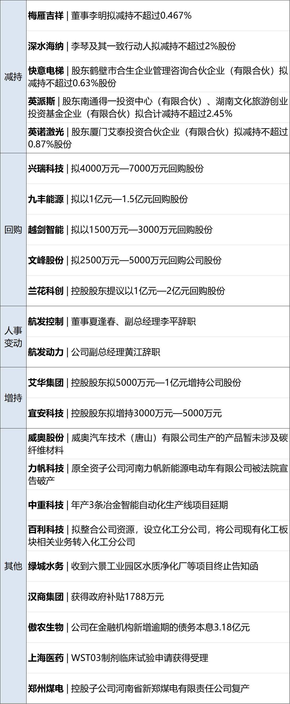 财经早参丨特斯拉7天涨35%，二代人形机器人将在上海首次亮相；首批20城！五部门发布；一女员工离世，中金公司回应；问界价值多少？赛力斯公告