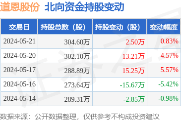 苏利股份：拟向激励对象80人授予限制性股票540万股