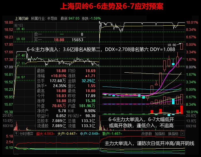 64只股涨停 最大封单资金0.97亿元