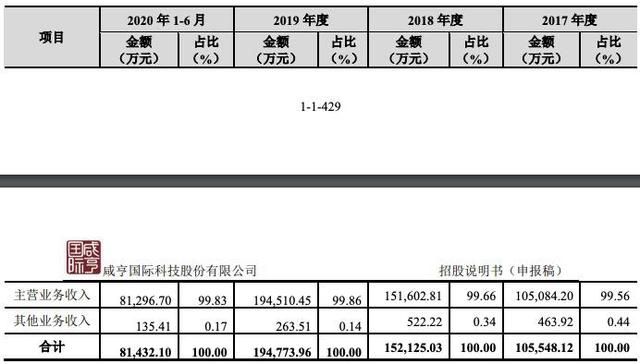 湘园新材IPO终止：毛利率逐年下滑直接材料成本占比较高