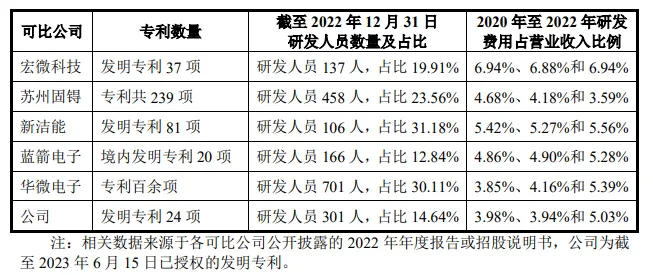 湘园新材IPO终止：毛利率逐年下滑直接材料成本占比较高