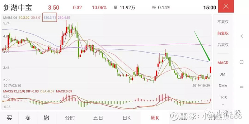 30股今日获机构买入评级 7股上涨空间超20%