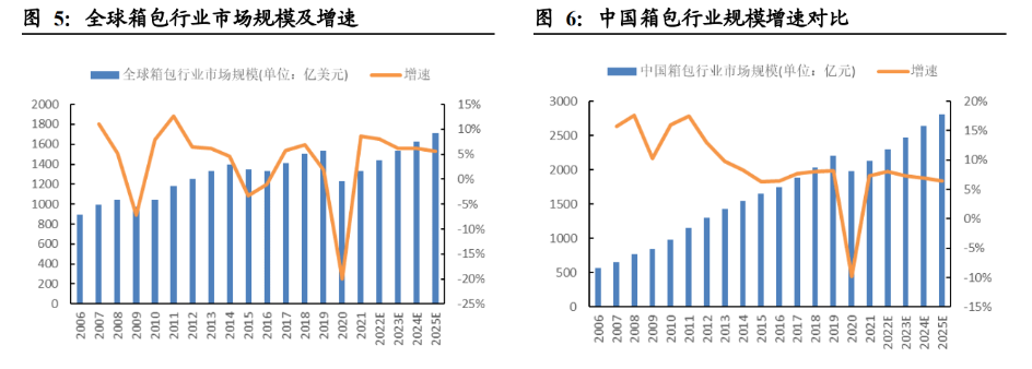 多家外资机构展望下半年经济形势与市场趋势 中国经济仍有上行空间 看好人工智能产业发展前景