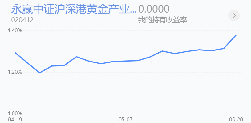 QDII基金持续高溢价 年内引发超400次风险提示