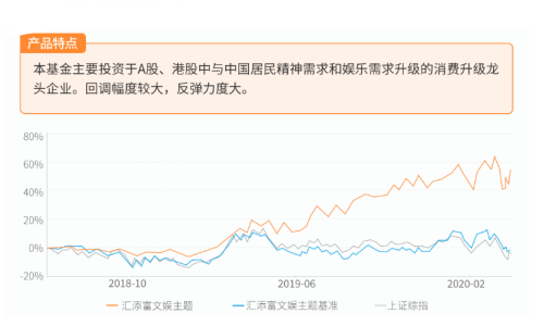 贵州银行：对代销的所有基金申购费率和定投费率进行1折优惠