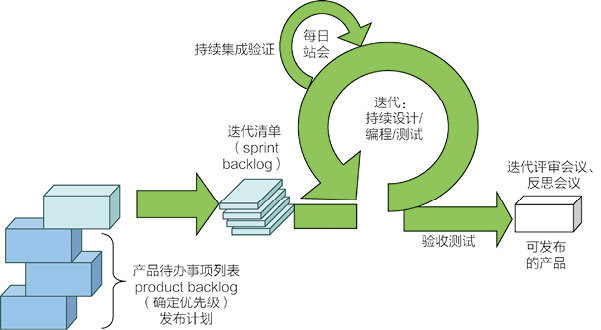 持续迭代投资框架 红利资产竞争力依旧——中邮创业基金经理江刘玮