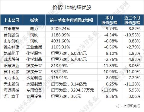 蓝英装备：公司在定期报告披露对应报告期末的股东人数