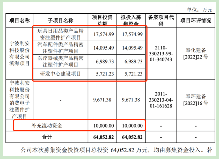 物产金轮上半年净利润预计增长56.27%~66.27%